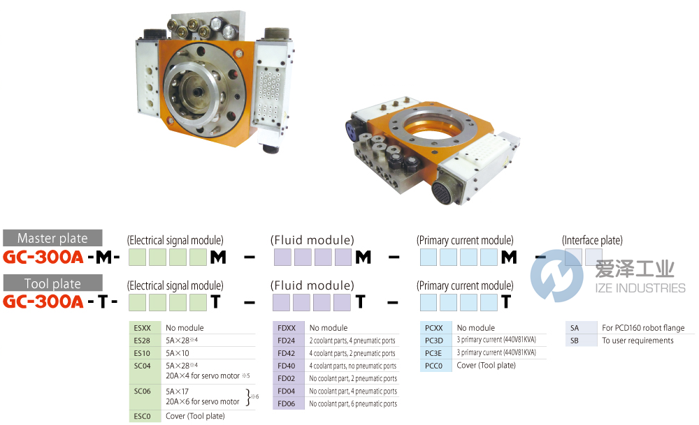 BL AUTOTEC工具盘GC-300A系列 爱泽工业 ize-industries.png BL AUTOTEC工具盘GC-300A系列 爱泽工业 ize-industries.png
