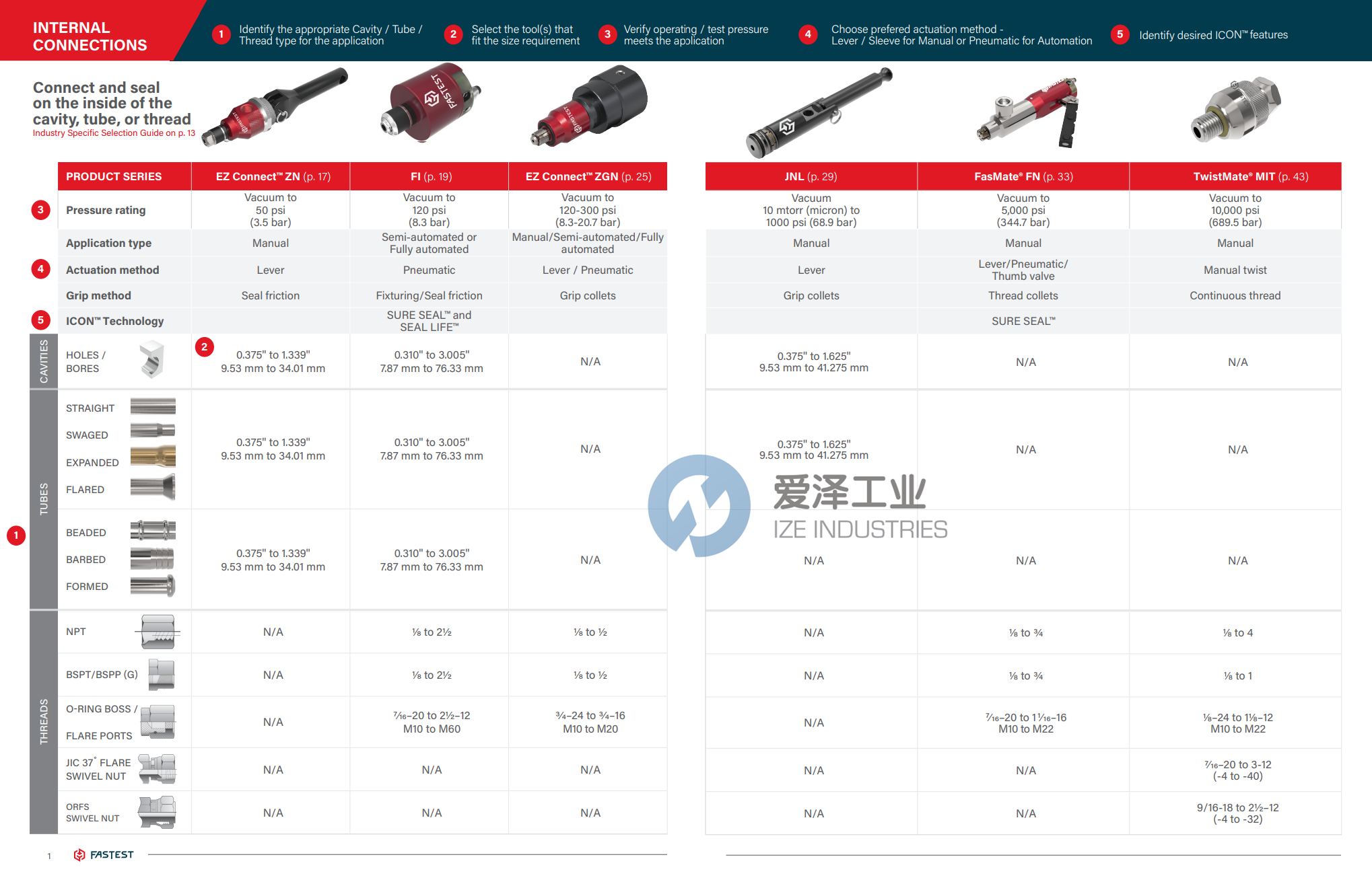 FASTEST接头 爱泽工业 ize-industries (1).png