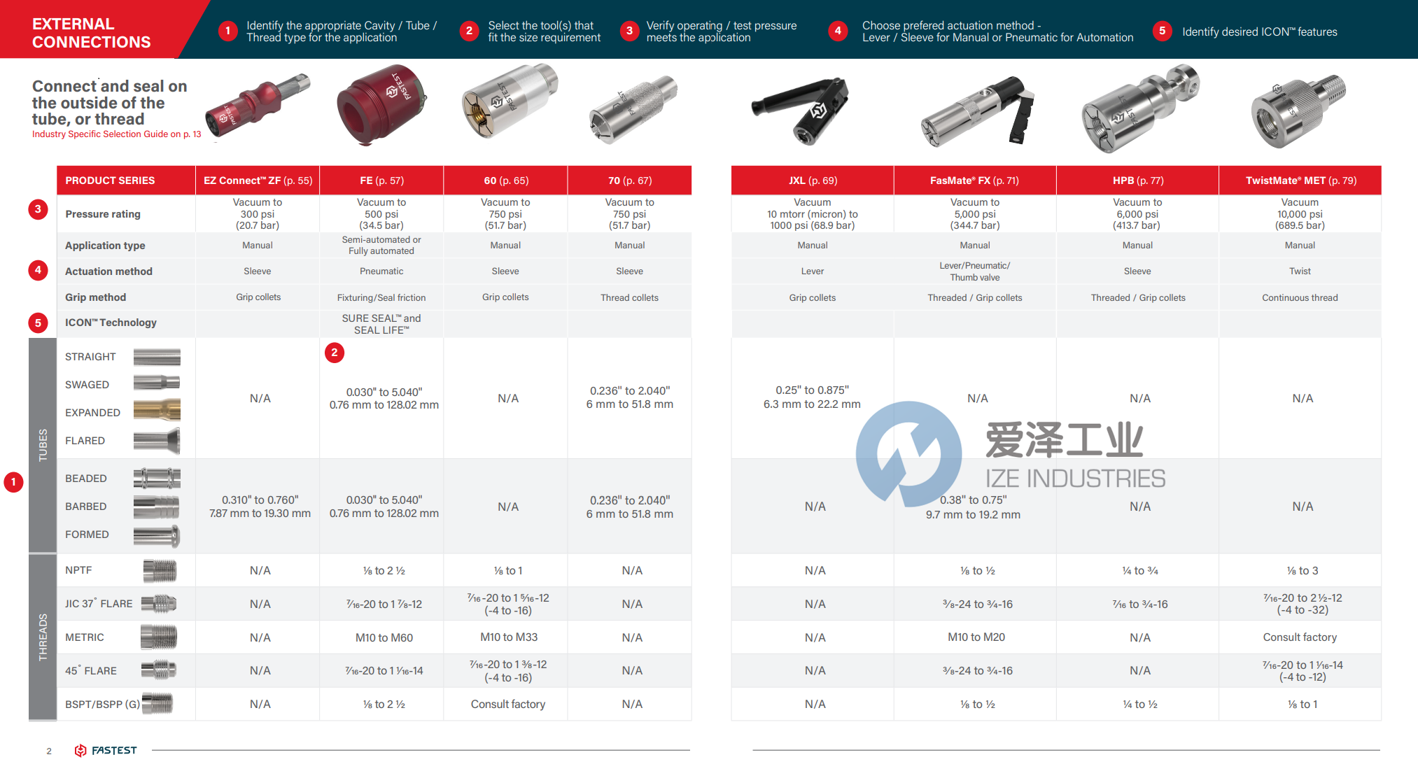 FASTEST接头 爱泽工业 ize-industries (2).png