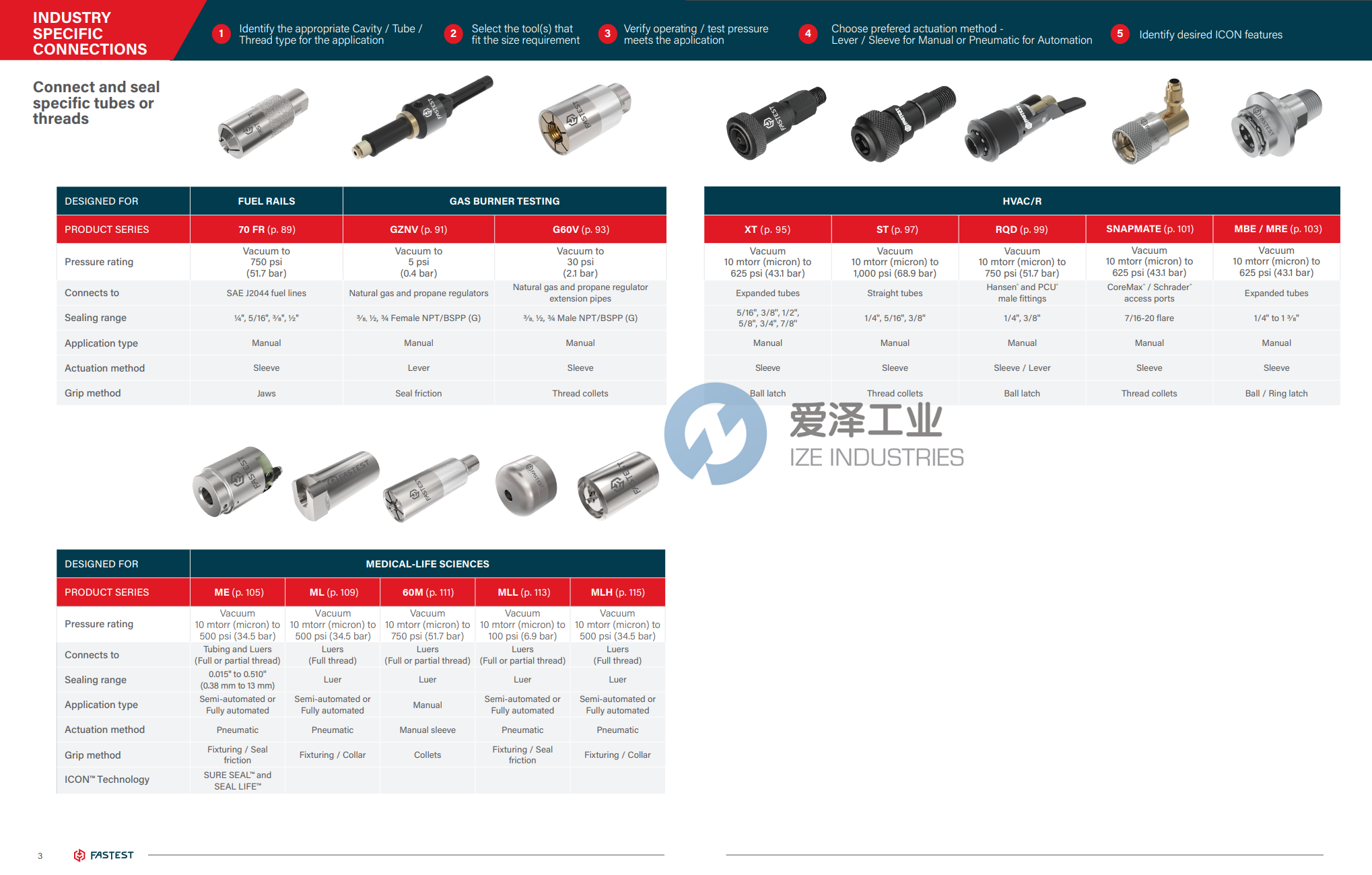 FASTEST接头 爱泽工业 ize-industries (3).png