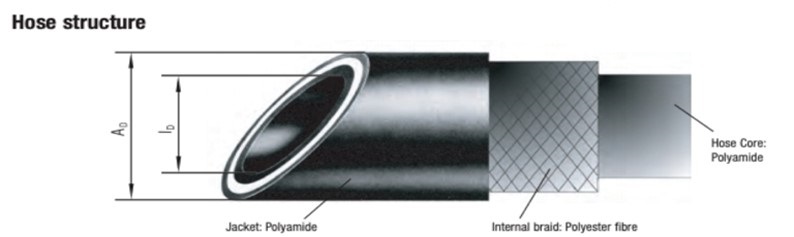 HYDAC测压软管S100-AC系列 爱泽工业 izeindustries（2）.jpg