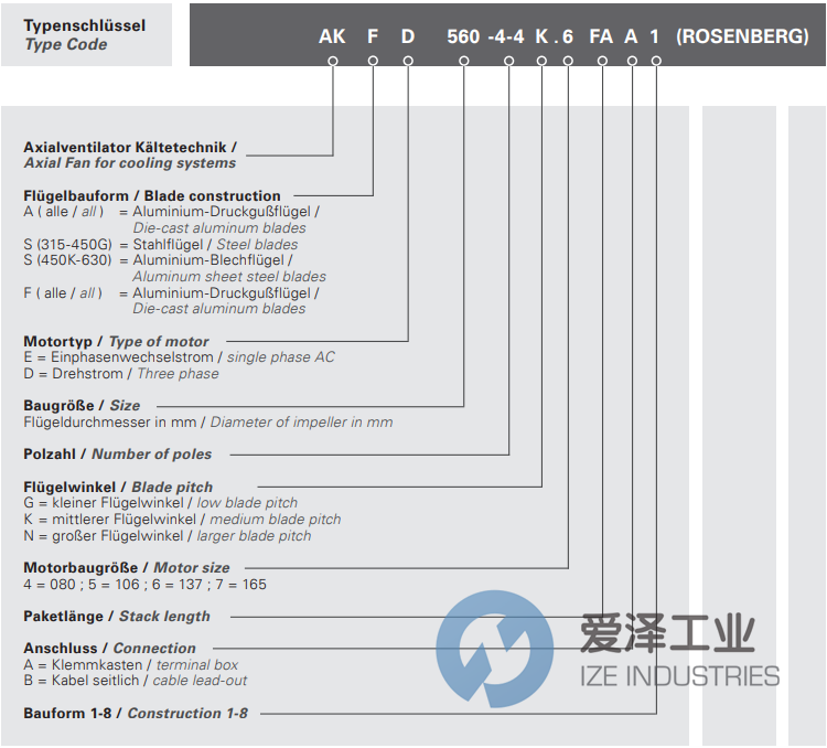 ROSENBERG风机AKSD500-4KV 爱泽工业 ize-industries (2).png