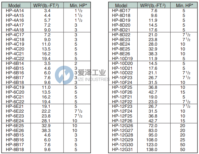CINCINNATI风机HP-10F23 爱泽工业 ize-industries (2).png