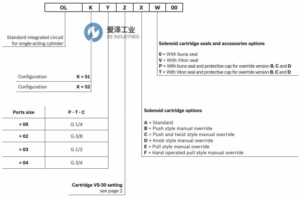 REXROTH阀OL510307A000000 R930064256 爱泽工业ize-industries (2).png REXROTH阀OL510307A000000 R930064256 爱泽工业ize-industries (2).png