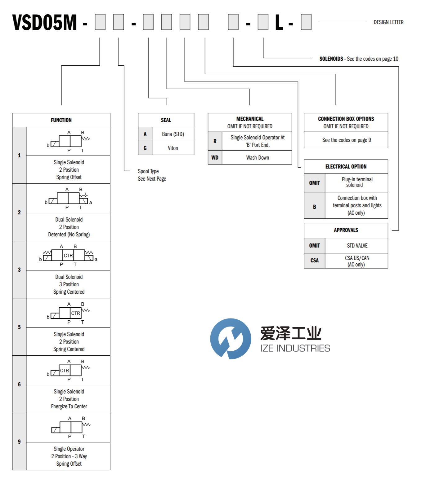 CONTINENTAL HYORAULICS电磁阀VSD05M系列 爱泽工业 izeindustries（1）.png