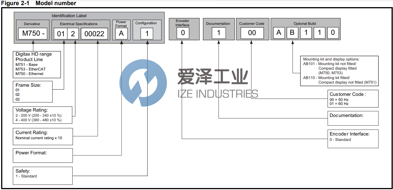 CONTROL TECHNIQUES伺服驱动器M750-024 00060A 爱泽工业 ize-industries (2).png