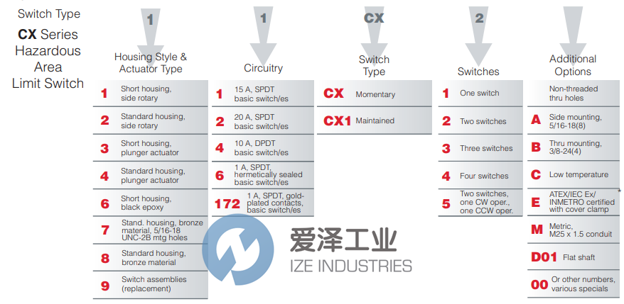 HONEYWELL限位开关12CX200 爱泽工业 ize-industries (2).png