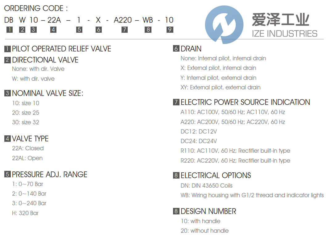 7OCEAN安全阀DBW-10-2-10 爱泽工业 ize-industries (2).png