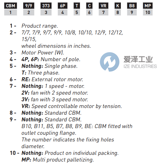 SOLER&PALAU风机CBM-77 72 6P RE VR (230V5060)F VE 5128963200 爱泽工业 ize-industries (2).png
