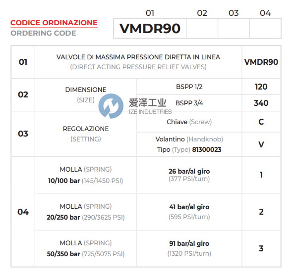 OLEOWEB泄压阀VMDR90120C2 爱泽工业 ize-industries (2).png