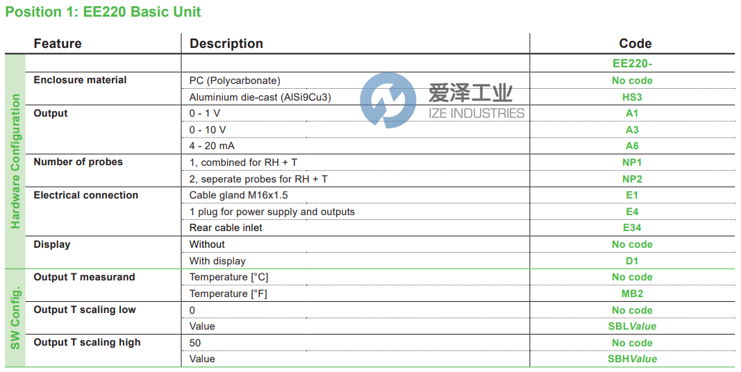 E+E温湿度传感器EE220-A6NP1E1D1 爱泽工业 ize-industries (2).png