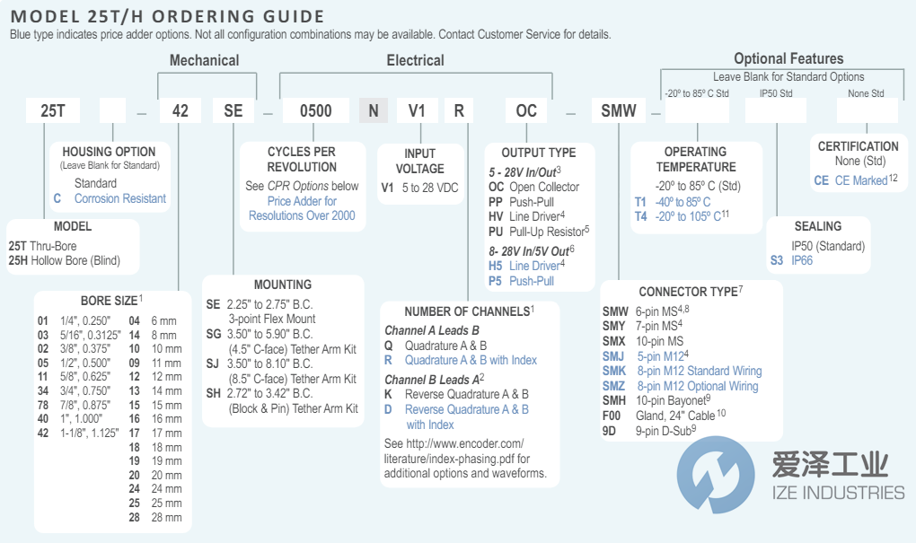 ACCU-CODER编码器25T-34SJ-1024NV1DHV-SMX-S3 爱泽工业 ize-industries (2).png