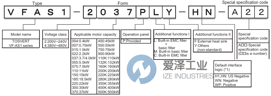 TOSHIBA工业变频器VF-AS1 爱泽工业 ize-industries (2).png