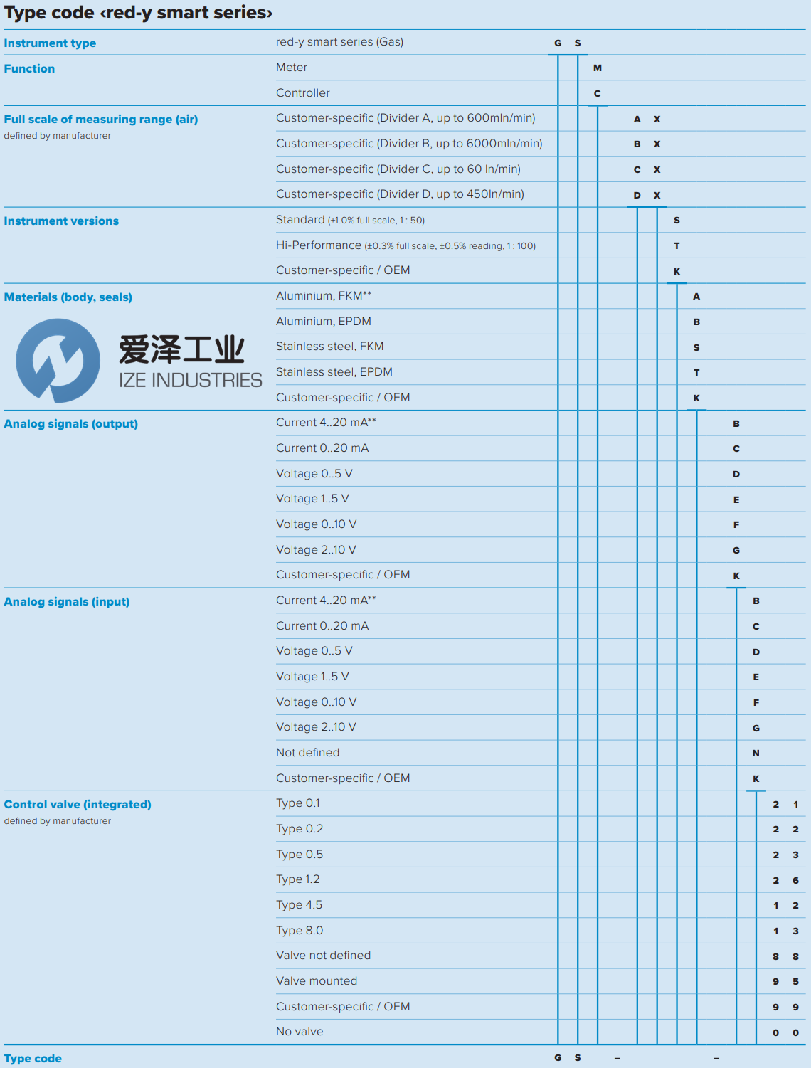 VOEGTLIN质量流量计GSC-639ZBPP3 爱泽工业 ize-industries (2).png