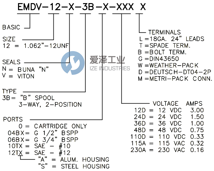 BUCHER电磁阀EMDV-12-N-3B-0-24DG 爱泽工业 ize-industries (2).png