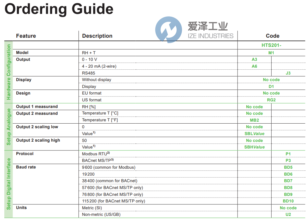 E+E温湿度传感器HTS201-M1A6D1SBL-5SBH55 爱泽工业 ize-industries (2).png