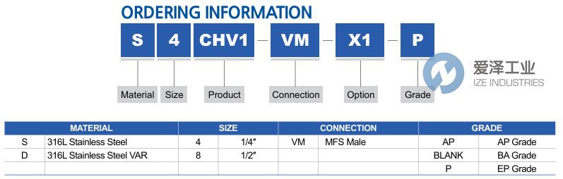 TKF单向阀TKFS8CHV1-EP 爱泽工业 ize-industries (2).png