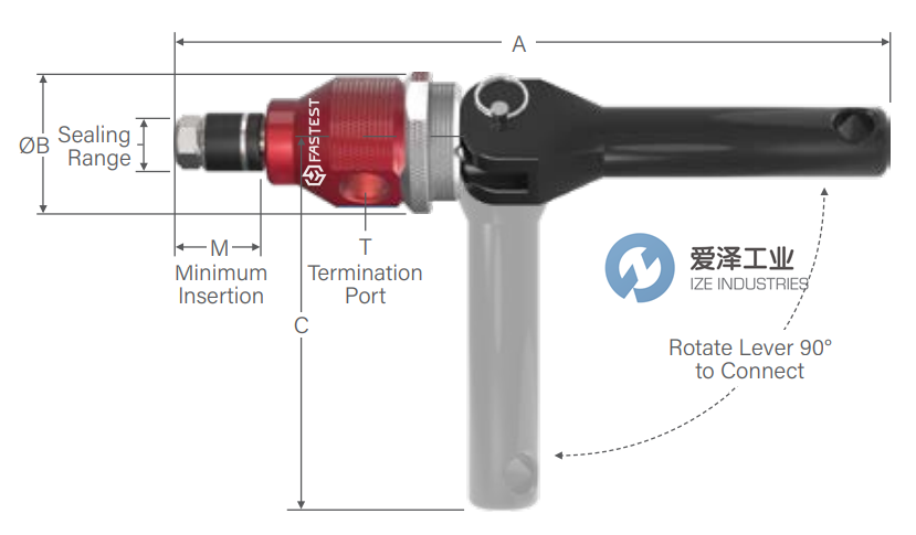 FASTEST连接器ZN113 爱泽工业 izeindustries (2).png