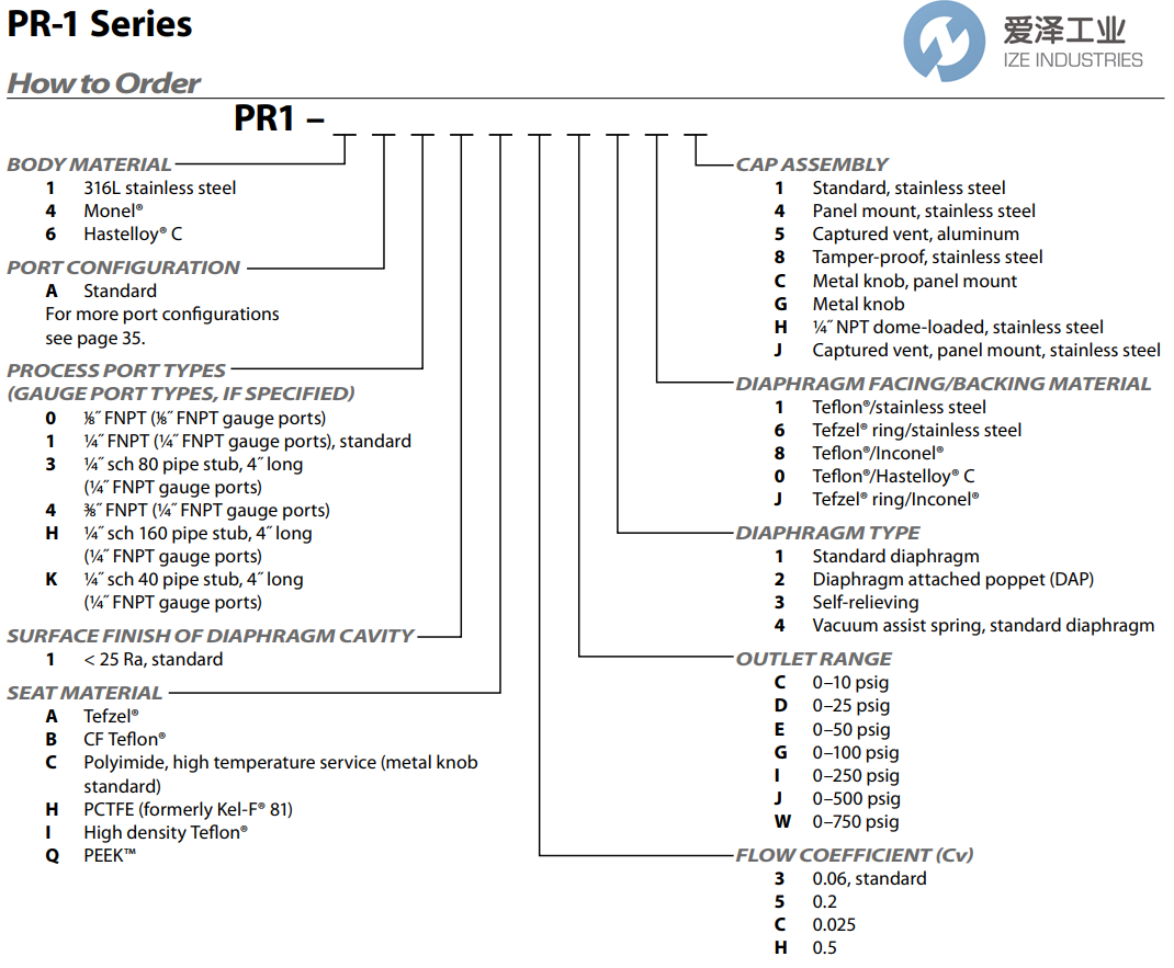 GO调节阀PR1-1F11Q3D111 爱泽工业 ize-industries (2).png