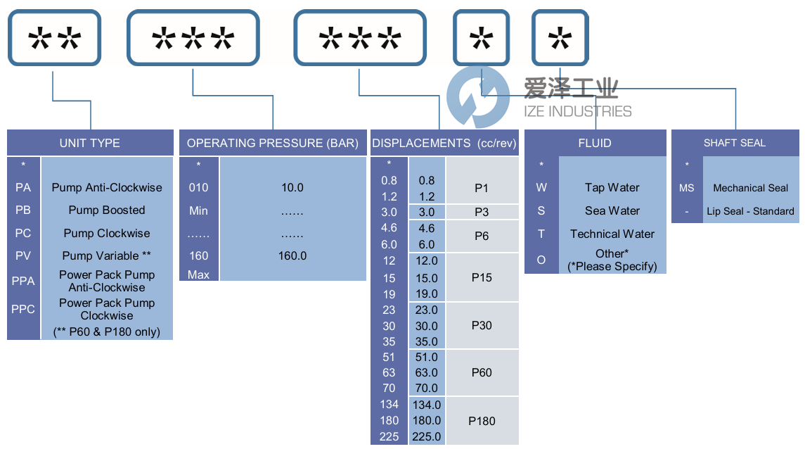 WATER HYDRAULICS柱塞泵PB160-6.0W 爱泽工业 ize-industries (2).png