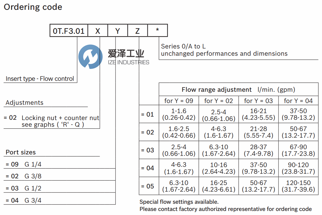 REXROTH阀0TF301020401000 R931000014 爱泽工业ize-industries (2).png