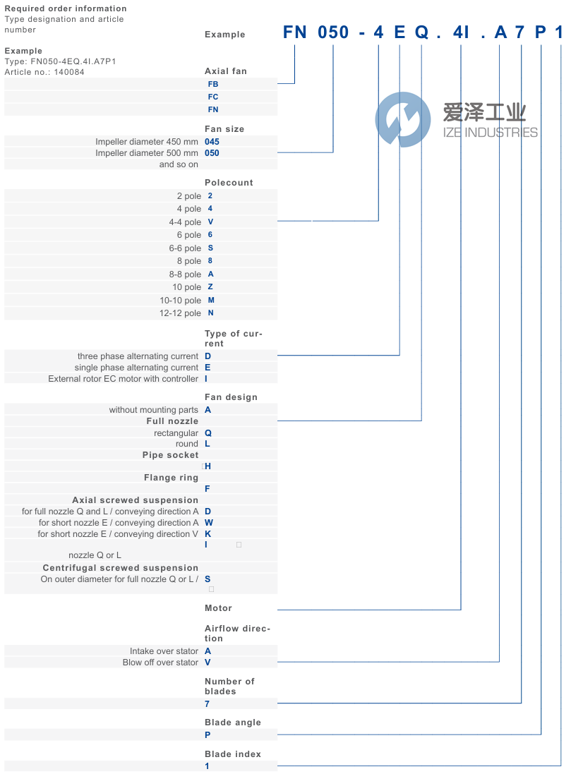 ZIEHL-ABEGG风机FN063-6EK.4I.V7P1 爱泽工业 ize-industries (2).png