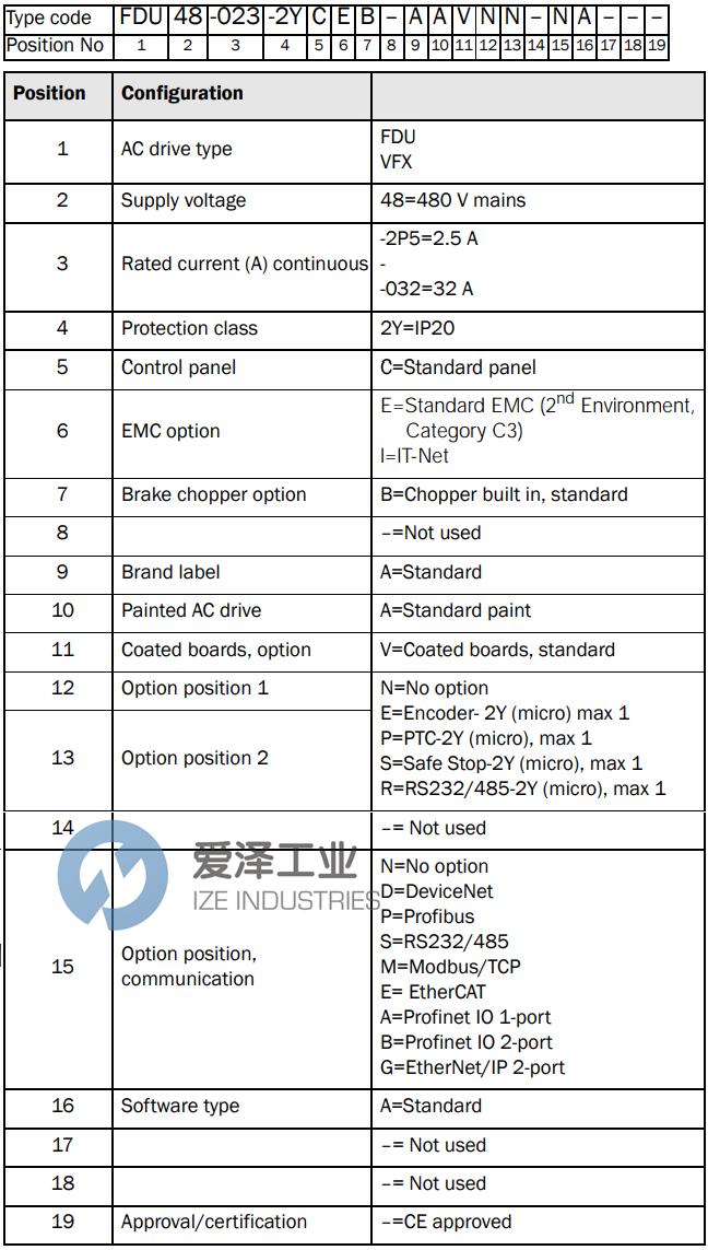 EMOTRON驱动器FDU48-146 54DE 爱泽工业 ize-industries (2).png EMOTRON驱动器FDU48-146 54DE 爱泽工业 ize-industries (2).png