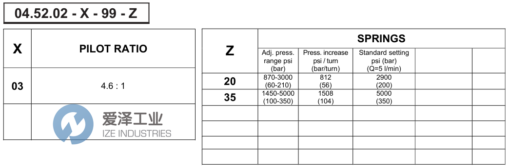 REXROTH阀04520203992000D R930000705 爱泽工业 izeindustries (2).png