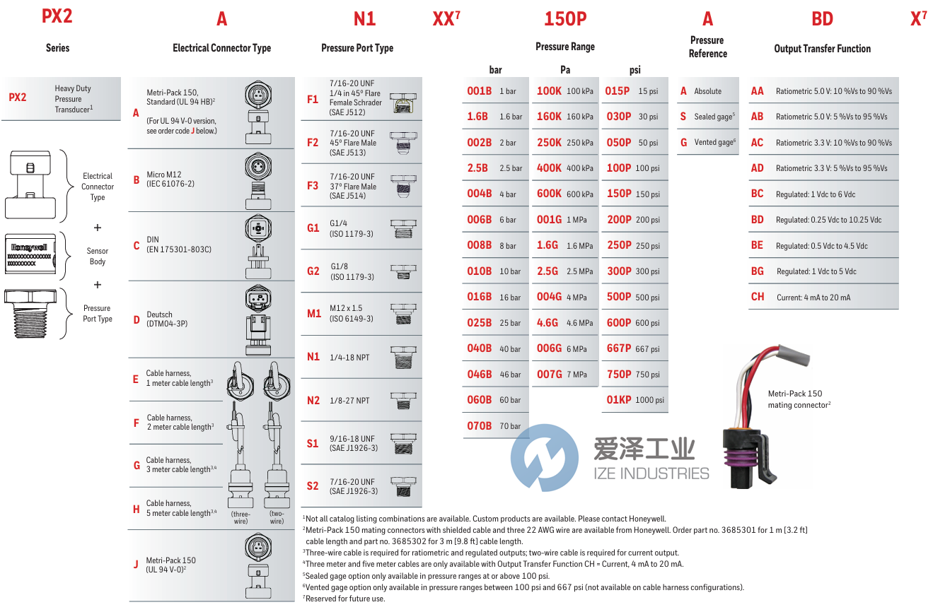 HONEYWELL压力传感器PX2EN1XX150PSCHX 爱泽工业 ize-industries (2).png