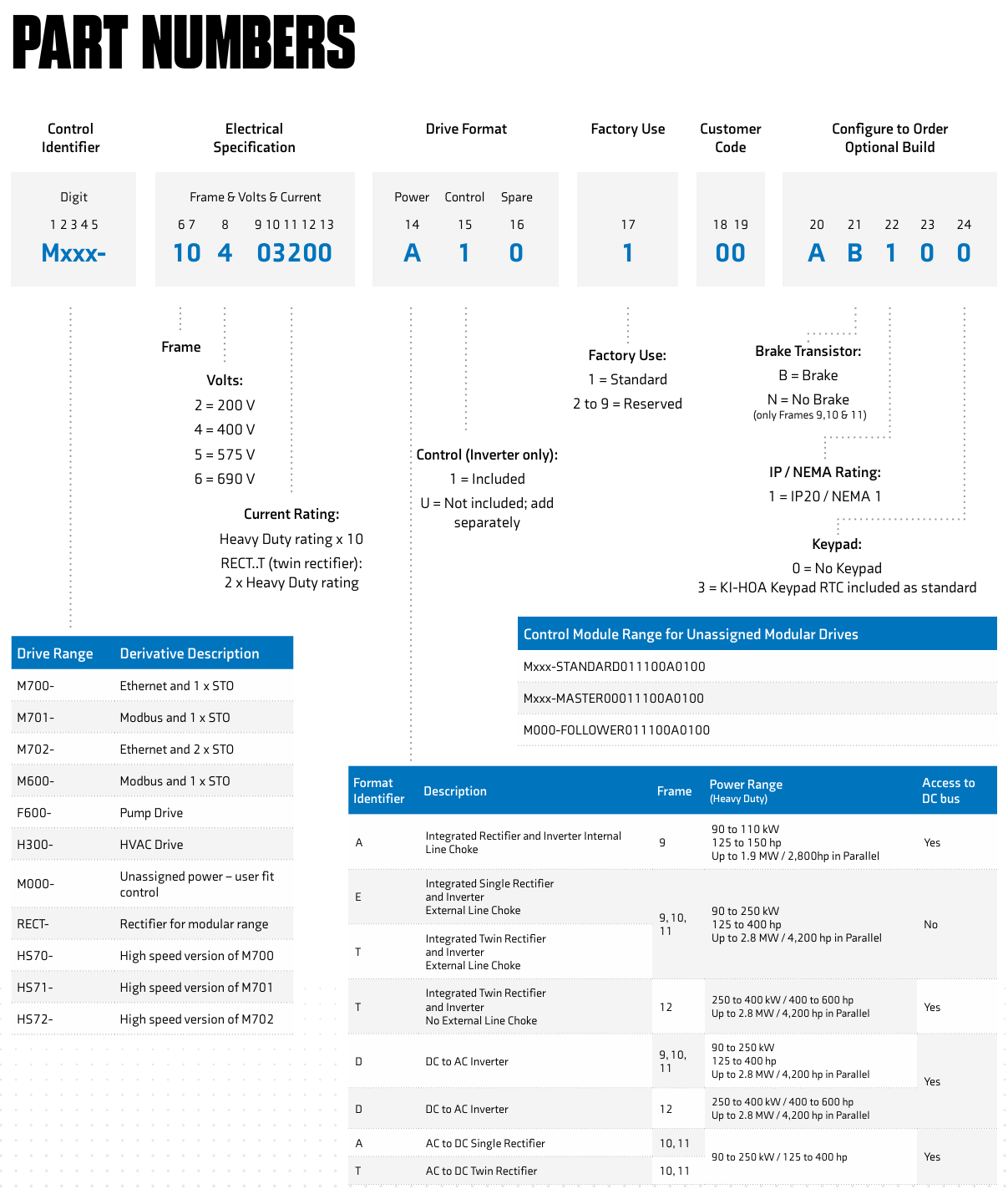 CONTROL TECHNIQUES逆变器M000-10402700DU0100AB100 爱泽工业 ize-industries (2).png CONTROL TECHNIQUES逆变器M000-10402700DU0100AB100 爱泽工业 ize-industries (2).png
