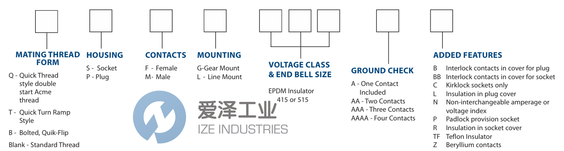 ADALET插头PML415A 爱泽工业 ize-industries (2).png