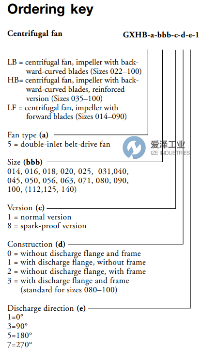 FLAKTWOODS风机GXHB-5-040-1-1-1-1 爱泽工业 ize-industries (2).png
