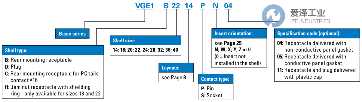 SOURIAU连接器VGE1D28-21SN 爱泽工业 ize-industries (2).png