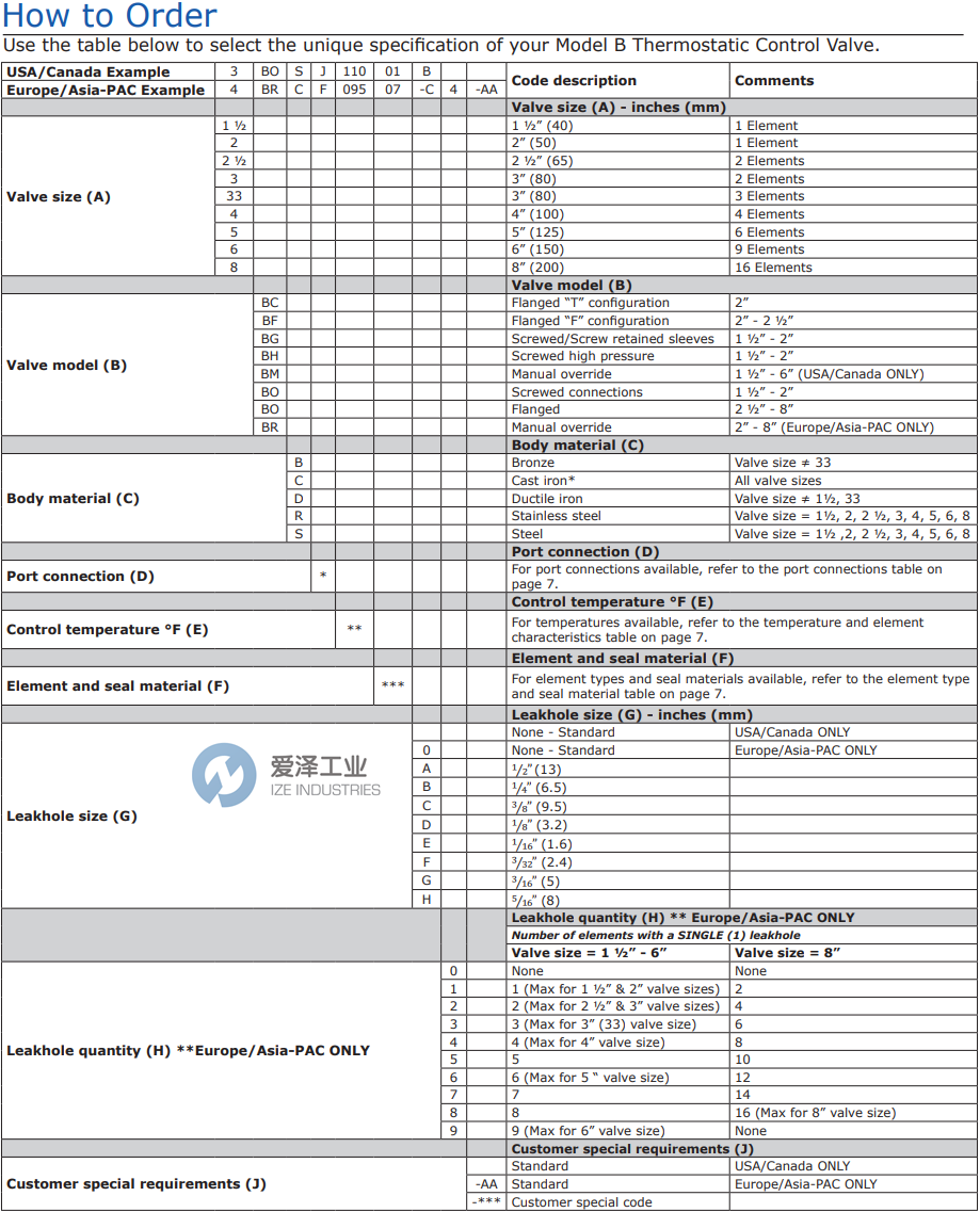 AMOT控制阀2BFCB11001-F1-AA 爱泽工业 ize-industries (2).png
