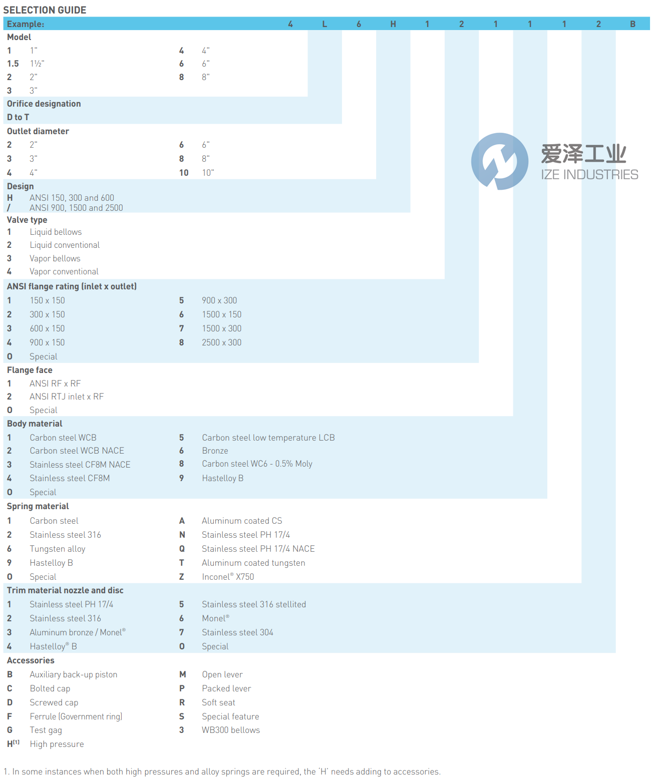 BAILEY泄压阀1D2H4111A2DS 爱泽工业 ize-industries (2).png