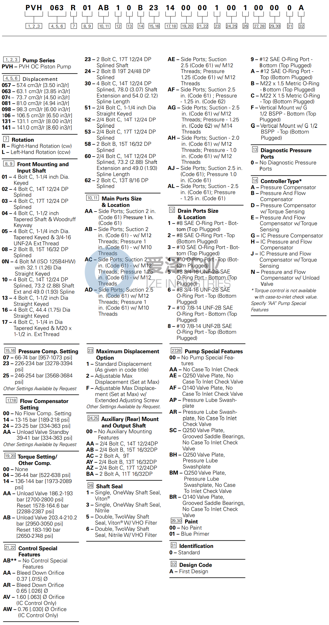 EATON柱塞泵PVH141R13AF30A23VH002001AB010A 爱泽工业 ize-industries (3).png EATON柱塞泵PVH141R13AF30A23VH002001AB010A 爱泽工业 ize-industries (3).png
