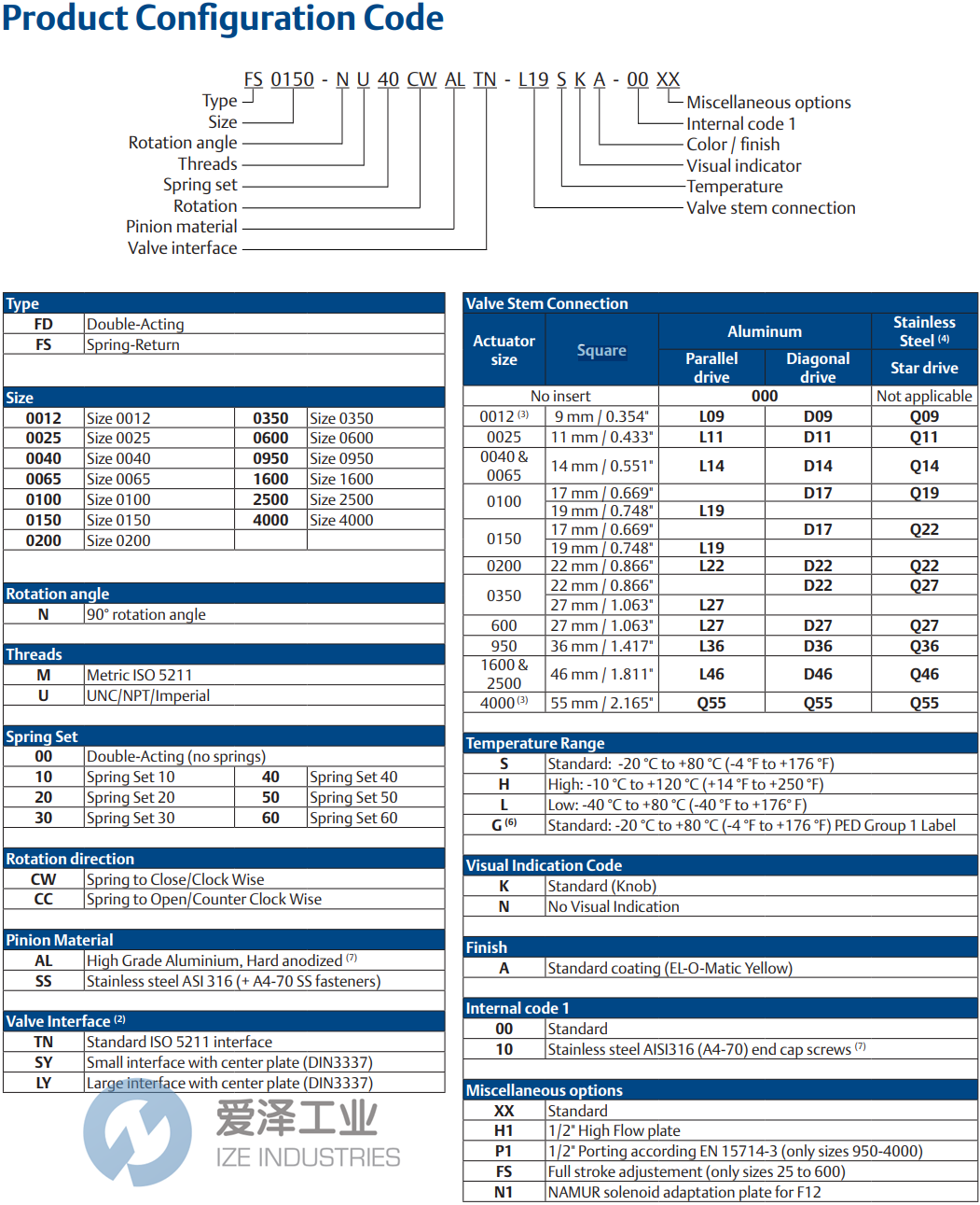 EL-O-MATIC执行器FD2500.NM00CWALS.YD46SNA.00X 爱泽工业 ize-industries (2).png