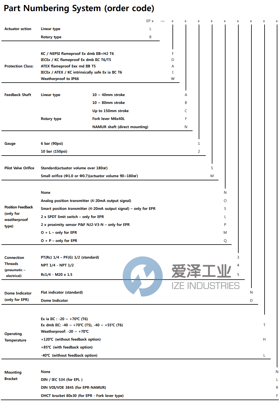 POWER-GENEX定位器EPR-WN2SN3NHR 爱泽工业 ize-industries (2).png