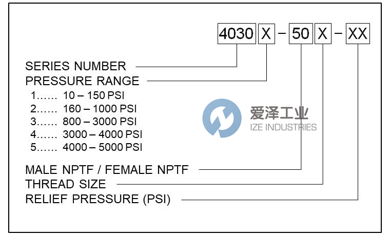 VONBERG泄压阀40302-503-600 爱泽工业 ize-industries.jpg