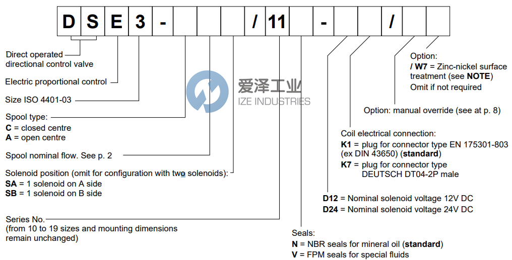 DUPLOMATIC阀DSE3-C0411N-D24K1 爱泽工业 ize-industries (2).png