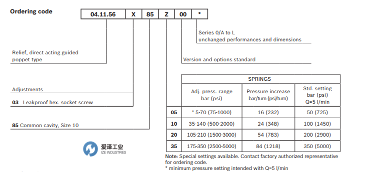 REXROTH阀041156038535000 R901113626 爱泽工业 izeindustries (2).png
