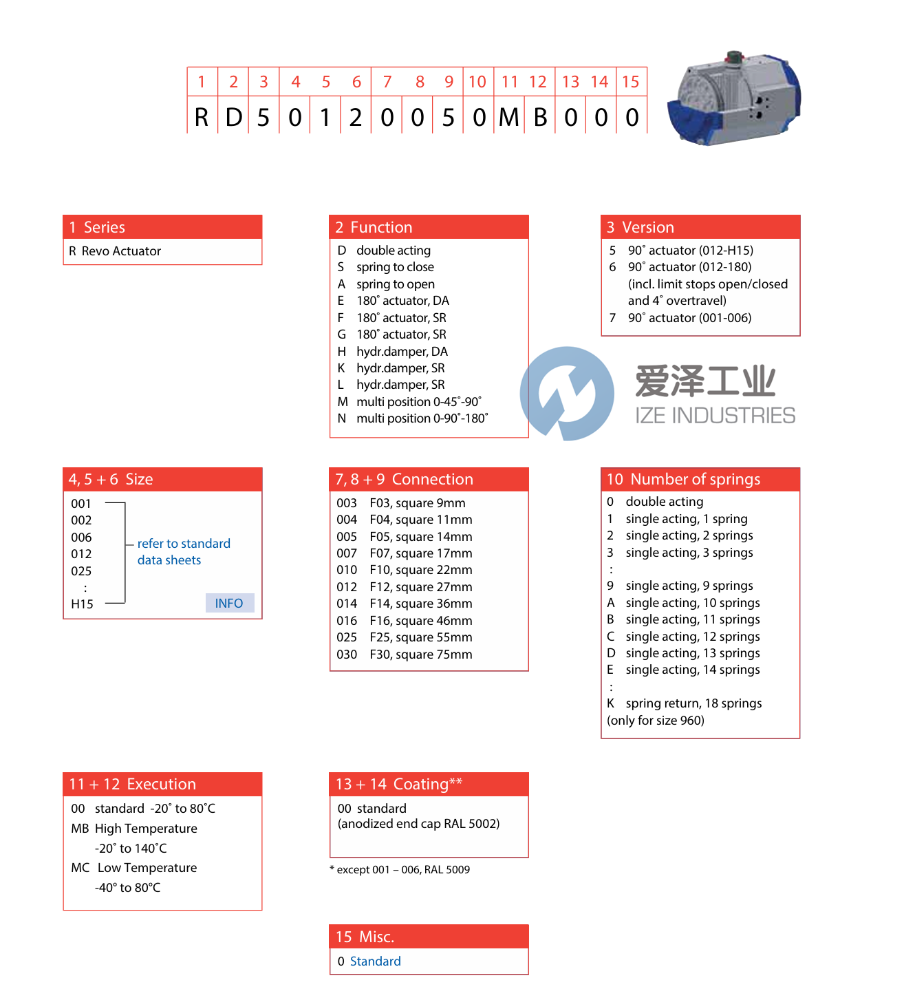 REVO执行器RS50120058HC000爱泽工业ize-industries(2).png