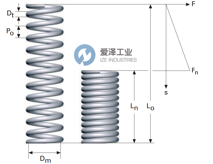 LESJOFORS弹簧6756爱泽工业izeindustries.png