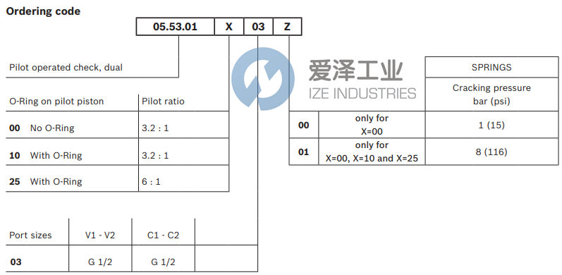 REXROTH阀055301100301000R930002401爱泽工业izeindustries(2).png