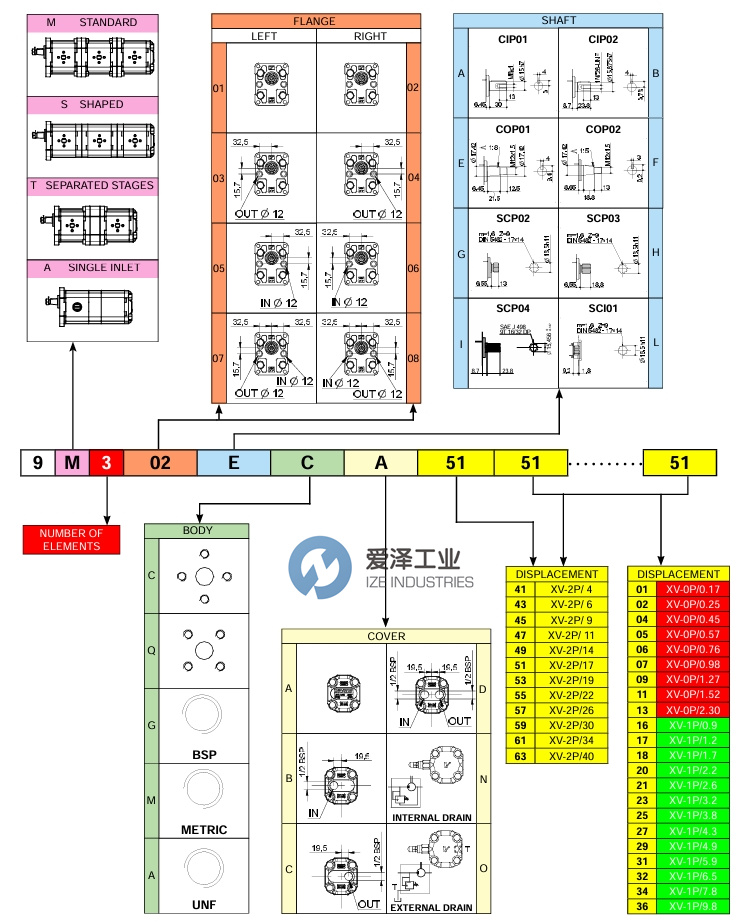 VIVOIL泵9M爱泽工业zeindustries.jpg