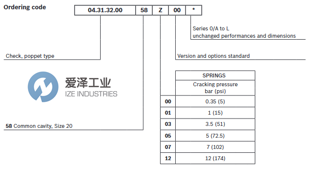 REXROTH止回阀R901109783爱泽工业izeindustries.png REXROTH止回阀R901109783爱泽工业izeindustries.png
