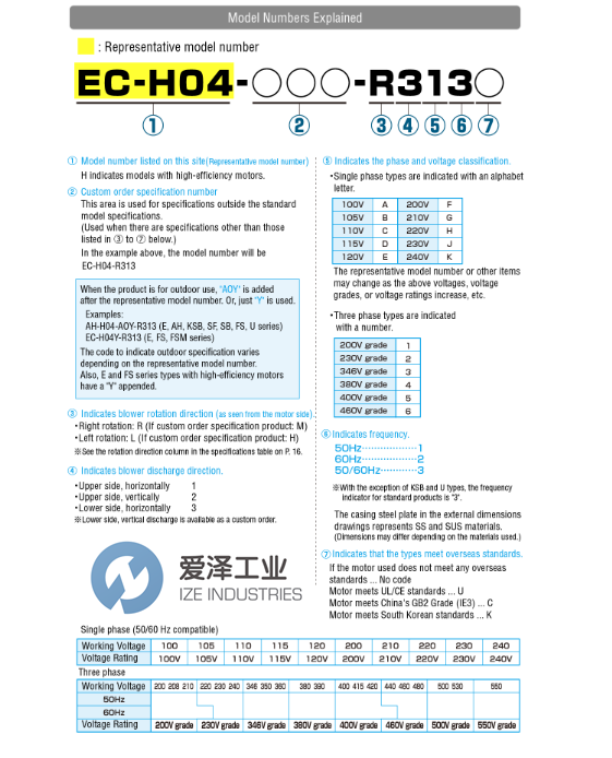 SHOWADENKI鼓风机EC-H07-H341C爱泽工业izeindustries.png SHOWADENKI鼓风机EC-H07-H341C爱泽工业izeindustries.png