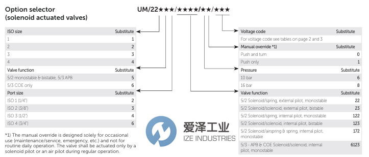 NORGREN阀UM2225361238033N爱泽工业izeindustries.png NORGREN阀UM2225361238033N爱泽工业izeindustries.png
