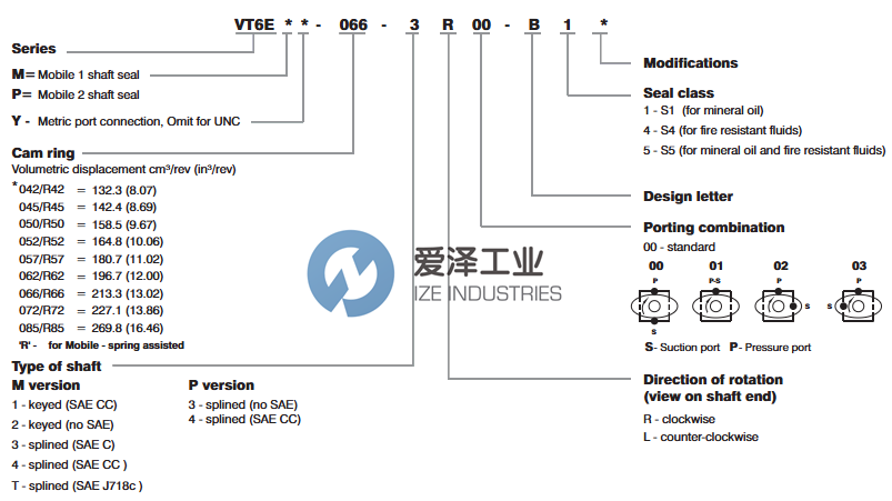 VELJAN泵VT6EM0622R00A1爱泽工业 izeindustries.png