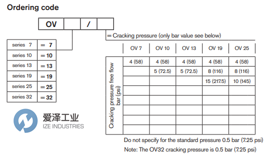 REXROTH阀OV 25 R932500369爱泽工业izeindustries.png REXROTH阀OV 25 R932500369爱泽工业izeindustries.png